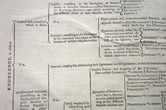 Chambers's Cyclopaedia 1728 1st edition