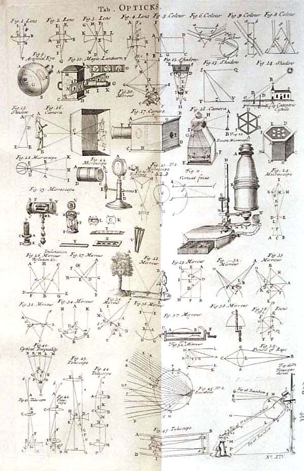 Chambers's Cyclopaedia 1738